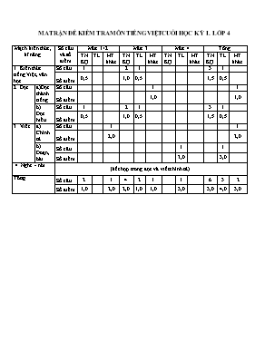 Ma trận và đề kiểm tra cuối học kì I Tiếng việt lớp 5 (Có đáp án) - Năm học 2016-2017
